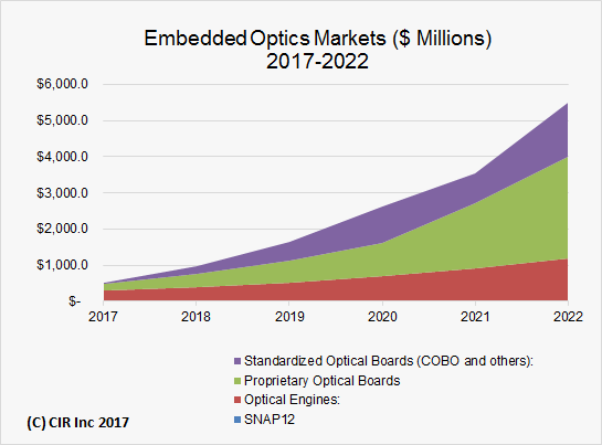 Embedded Optics 2017-2022