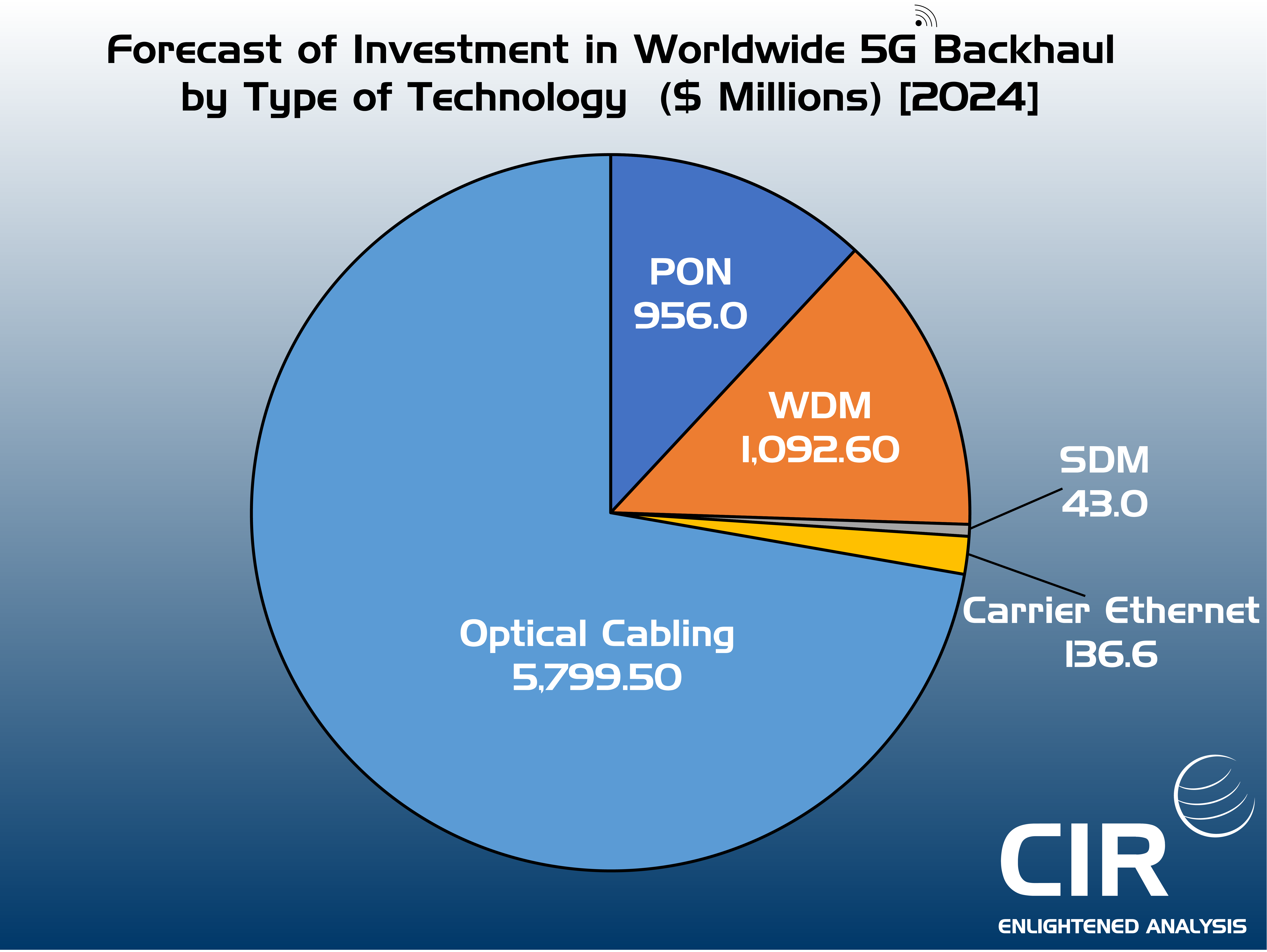 Opportunities Abound In Global 5G Network Infrastructure Market Buildout   5g Backhaul 2024 Final 