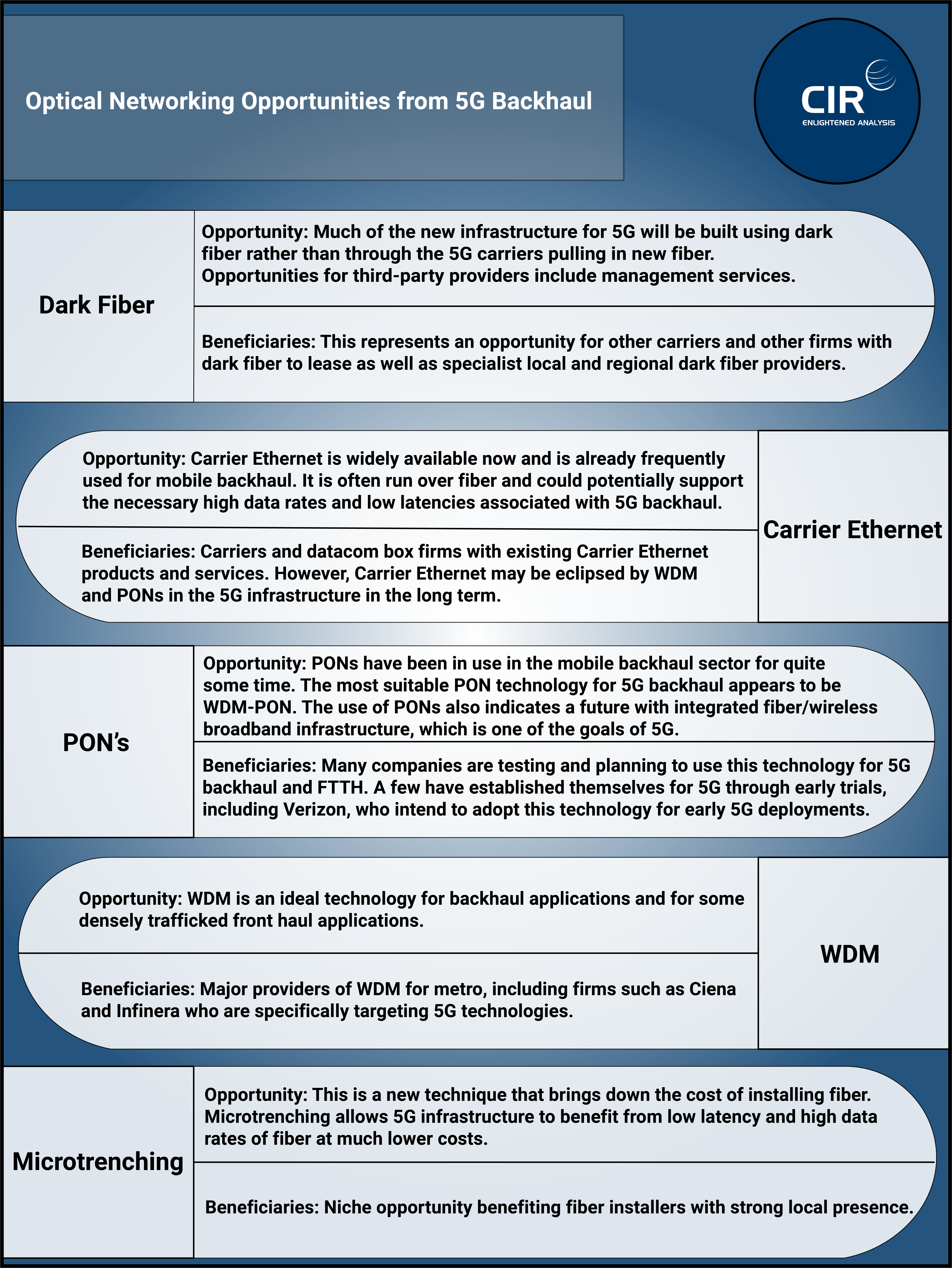 5G Backhaul