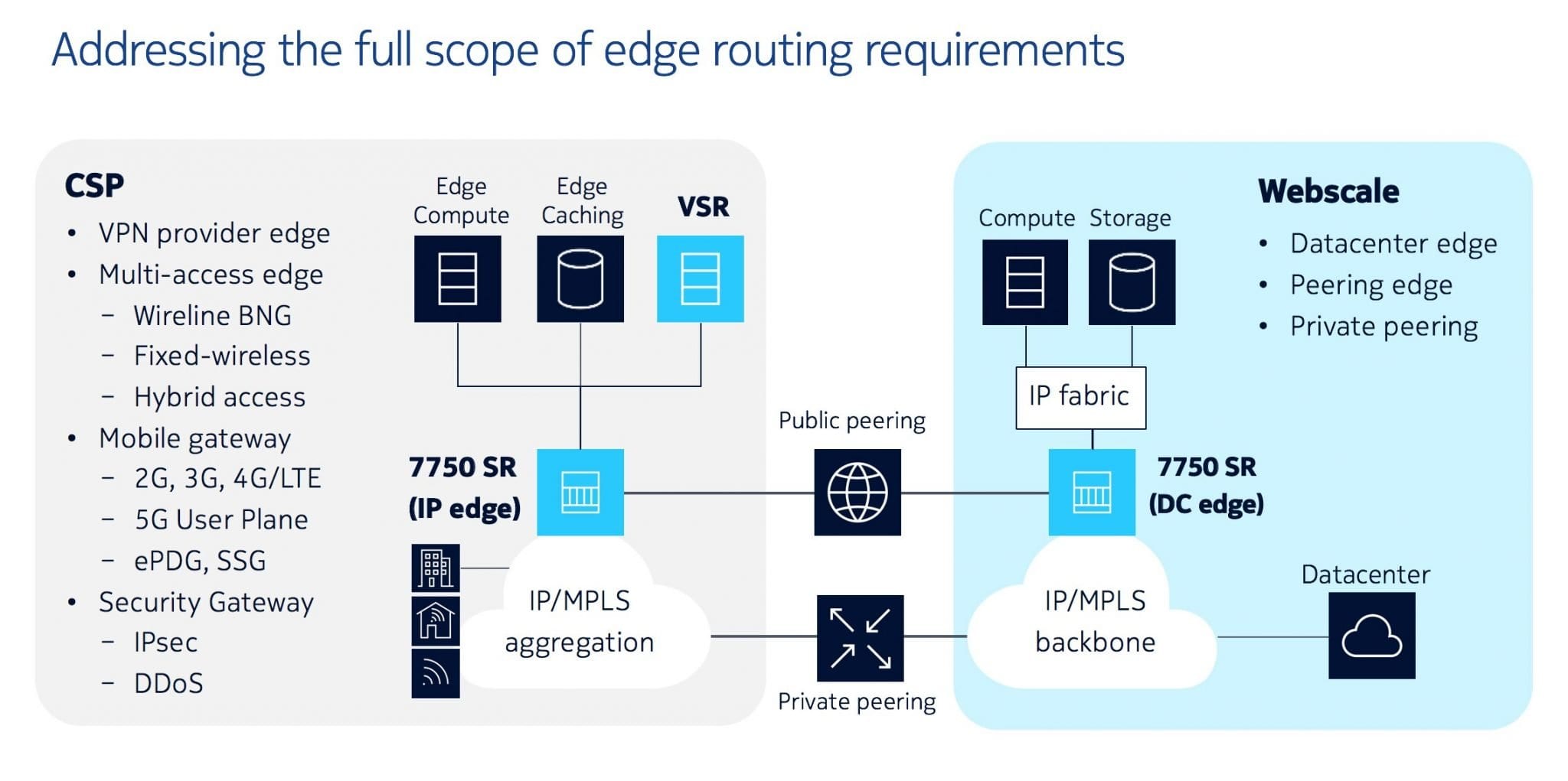 Edge Computing Routers A New Product Trend Communications Industry